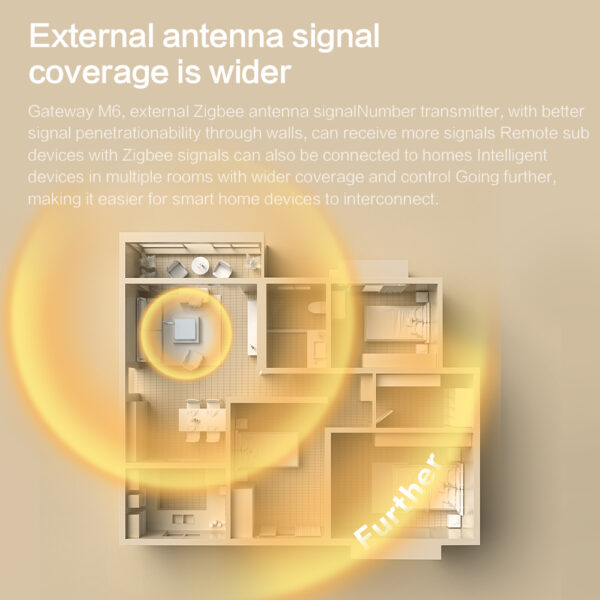 ⁦جهاز Hub ذكي Matter من Zemismart – جسر تحكم متكامل يدعم Zigbee – متوافق مع Google Home وSmartThings وتطبيق Tuya⁩ - الصورة ⁦7⁩